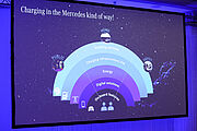 Impressionen vom 6. Mobility Circle - 09. November 2023